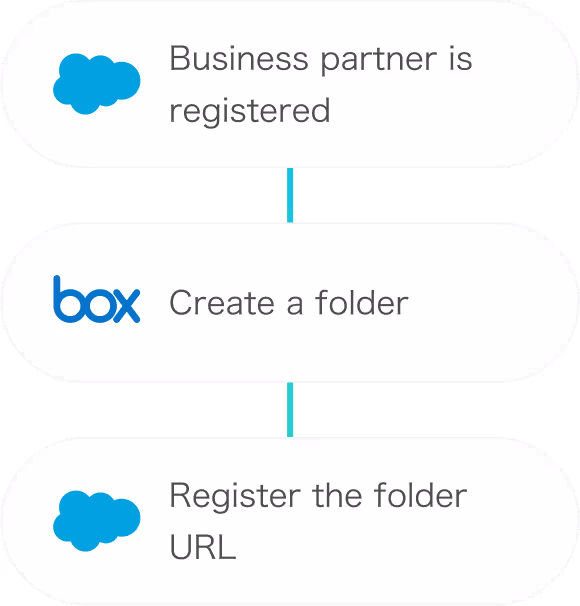 Automated folder creation