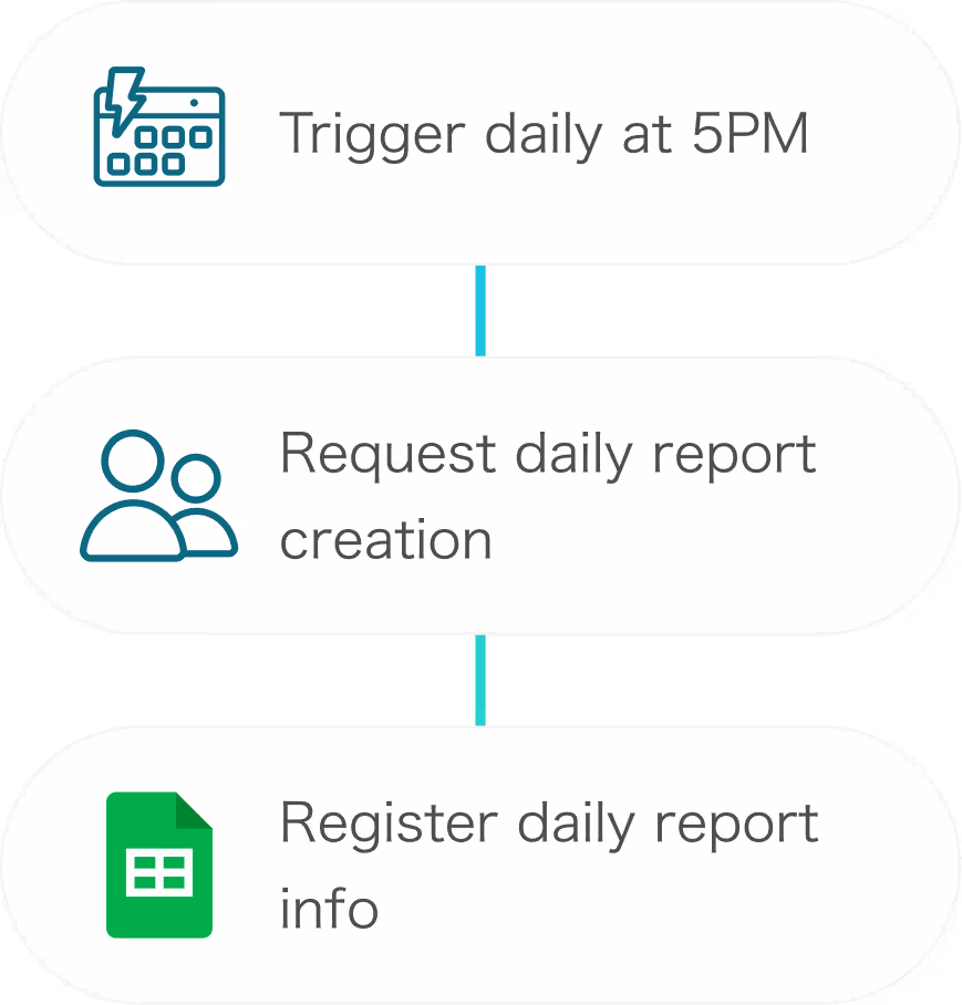 Daily report reminders