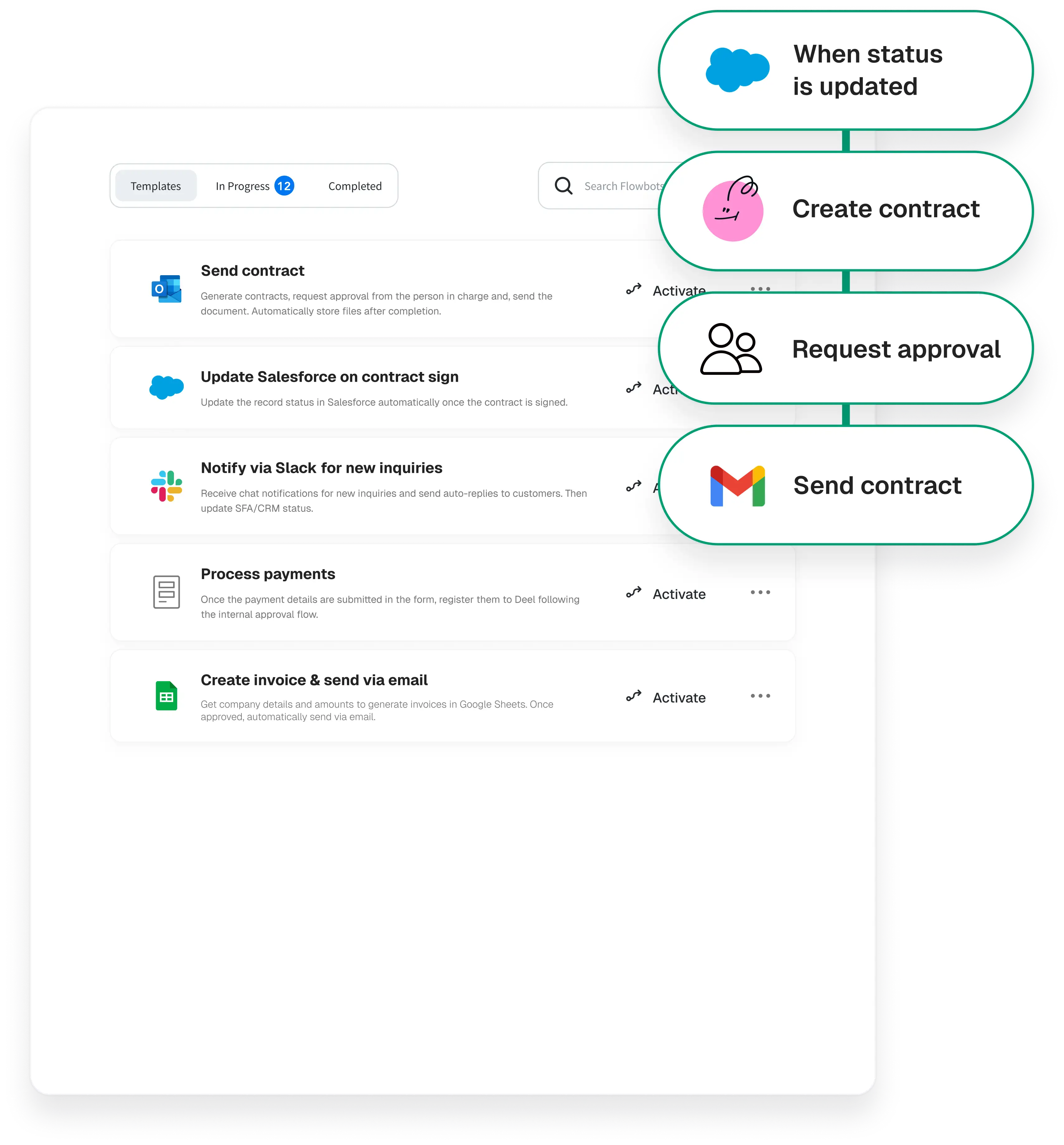 Automate everything in one flow!