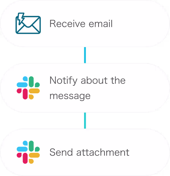 Notify via chat