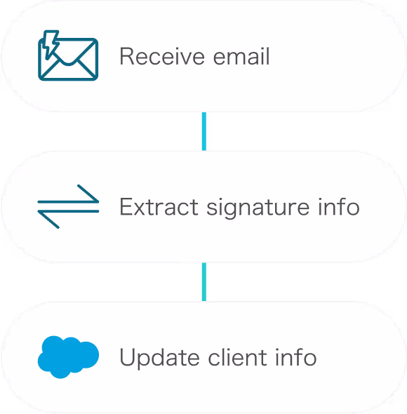 Register info in the CRM