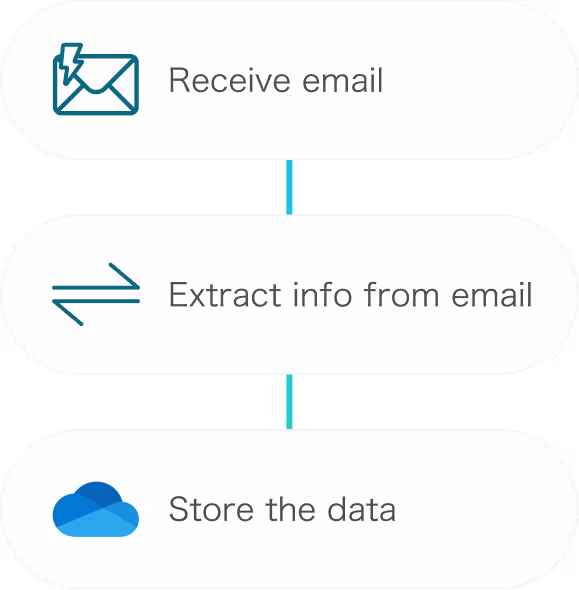 Respond to inquiries