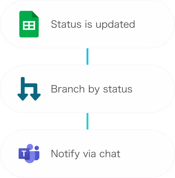 Status change alerts