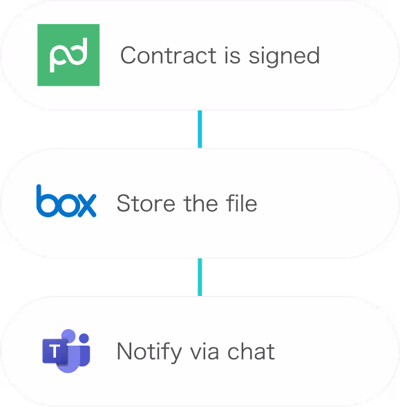 Store signed contracts