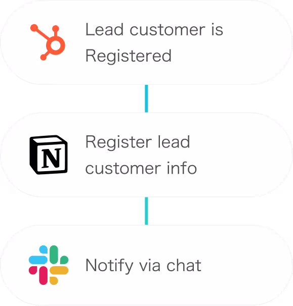 Synchronize lead customer info