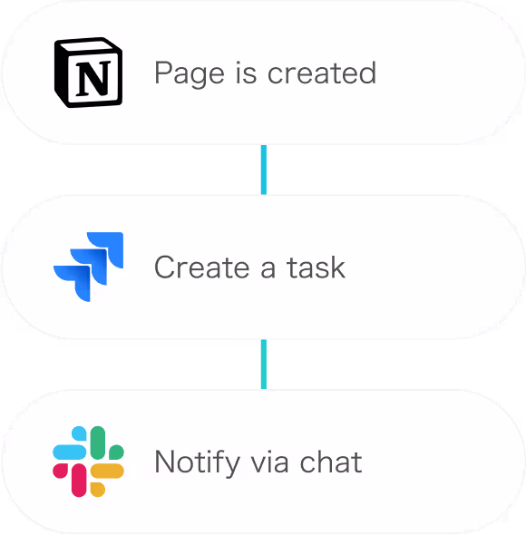 Task management