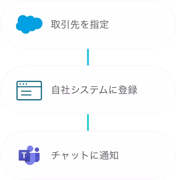 自社システムへの登録