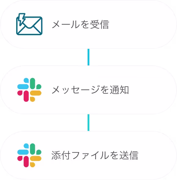 チャットに通知