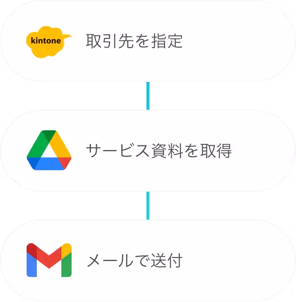 CRMから提携メールの送信