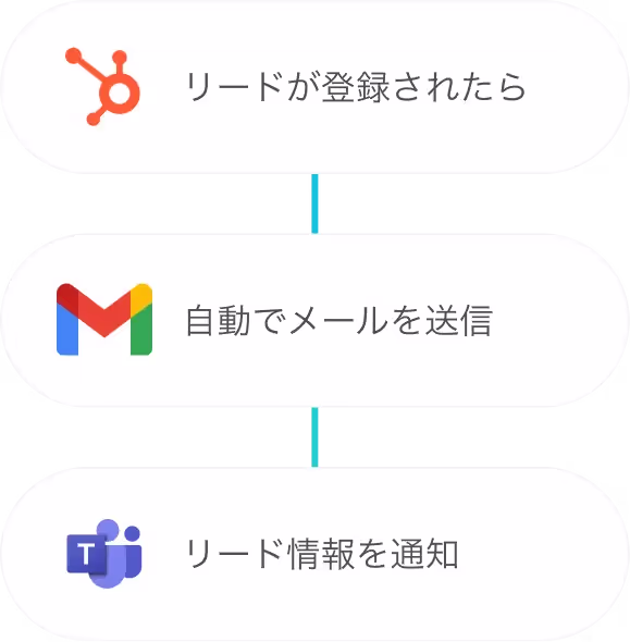 リード情報の通知