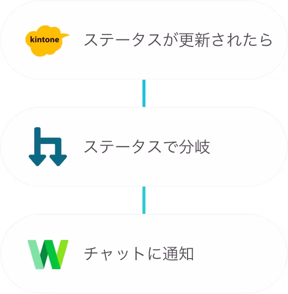 ステータス変更の通知