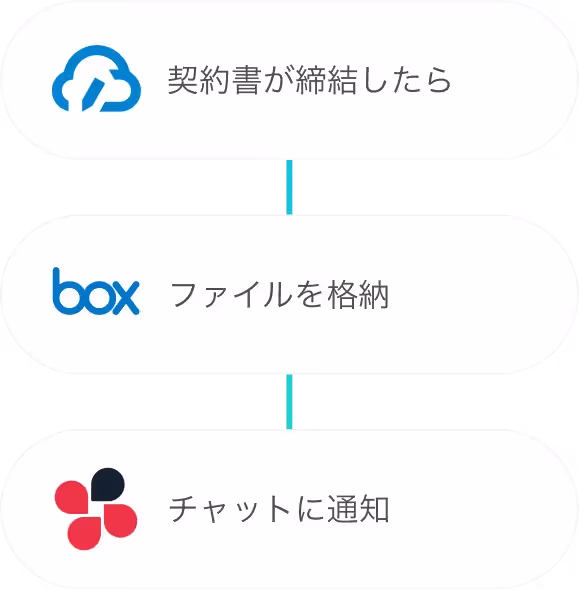 契約締結完了の通知