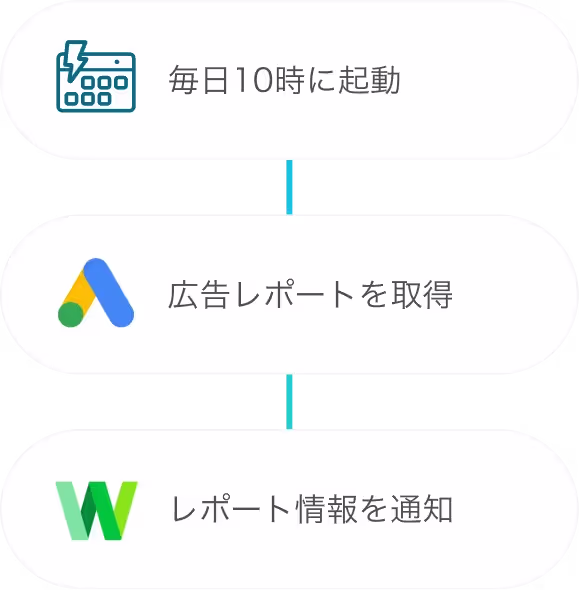 KPIレポートの通知