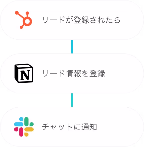 リード情報の連携