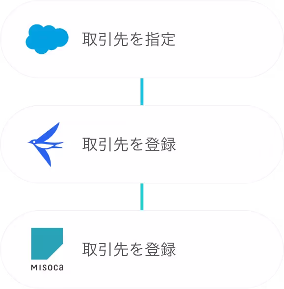 取引先情報の連携