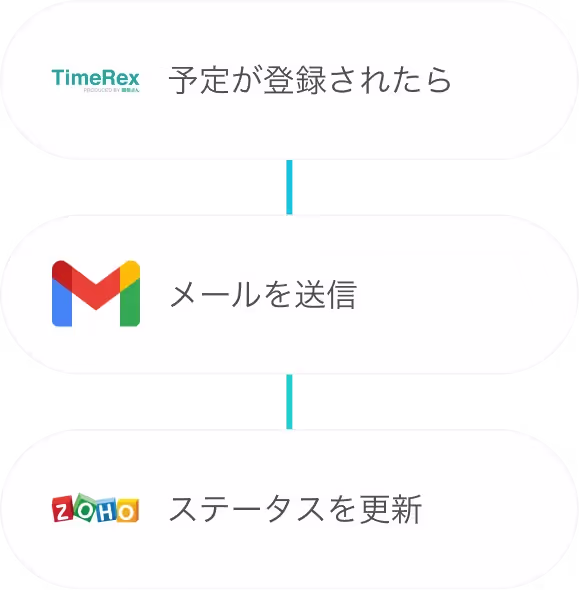 顧客ステータス管理