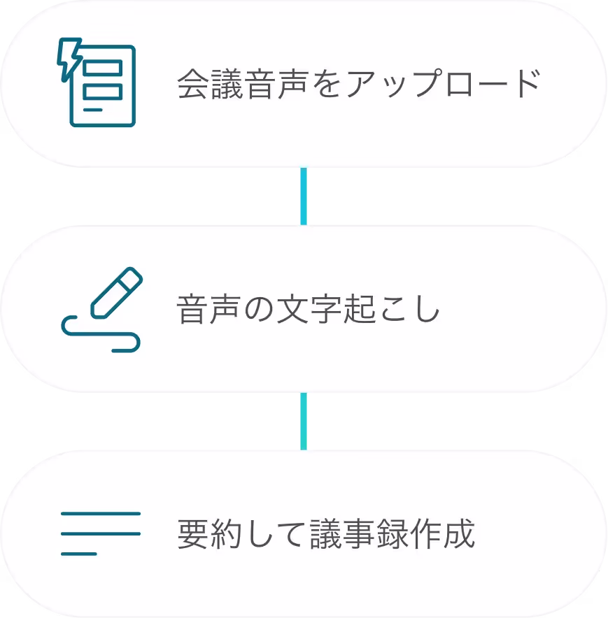 議事録の作成