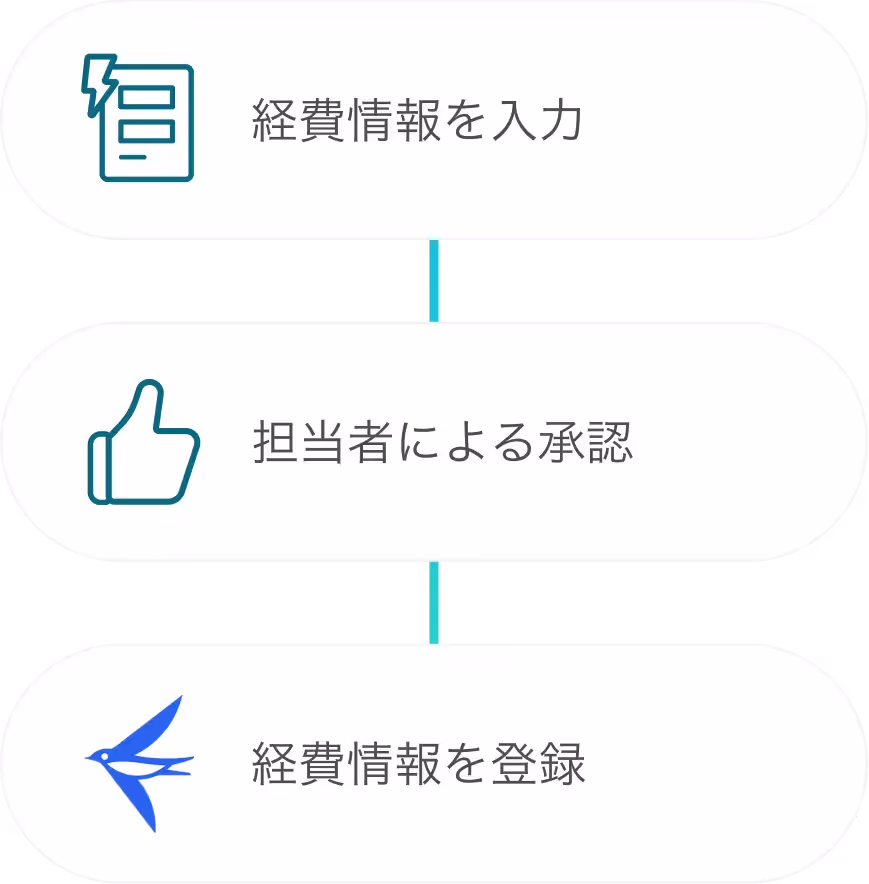 経費の申請・登録