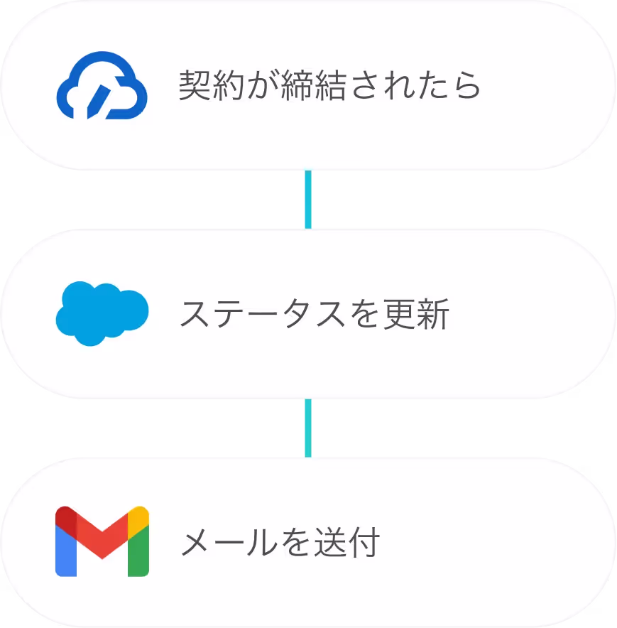取引先への定型メール送付