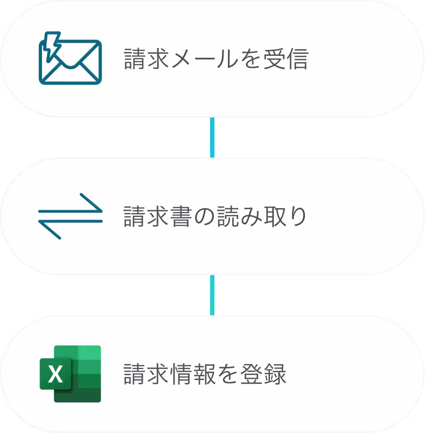 請求メール対応