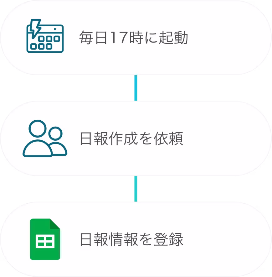 日報リマインダー