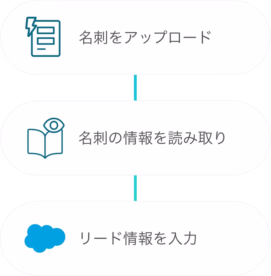 名刺情報の登録