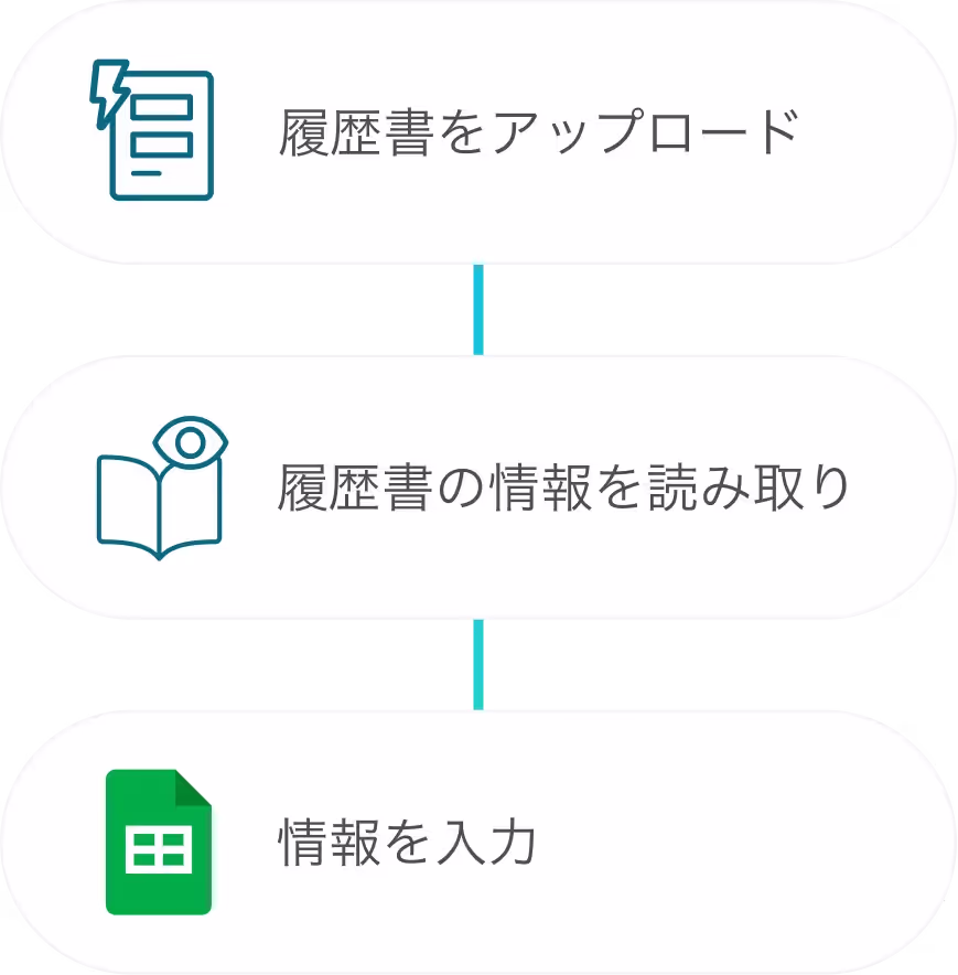 履歴書情報の登録
