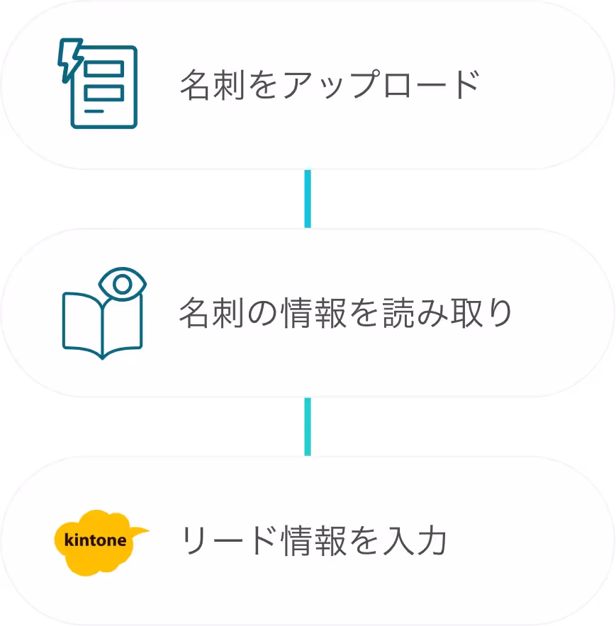 名刺情報の管理