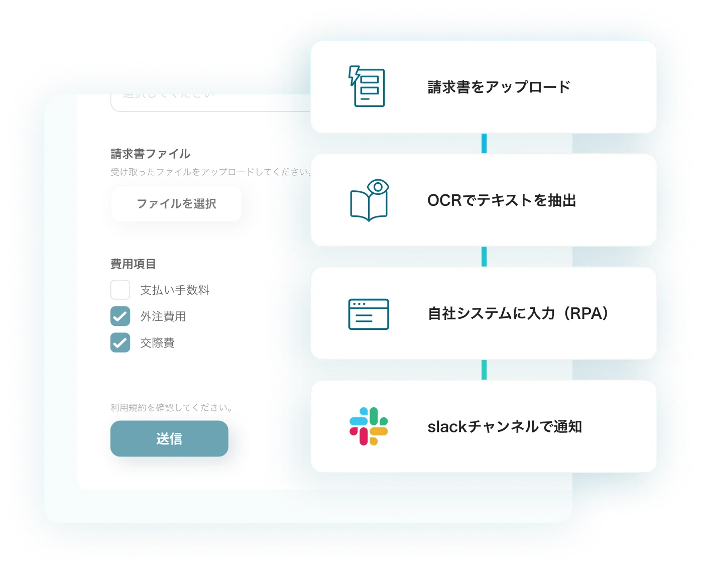 OCRで書類の読み取りも自動化