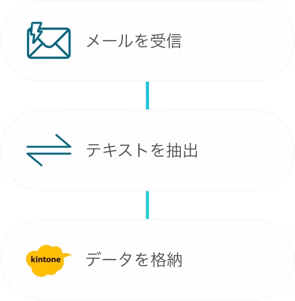 メール内容の登録