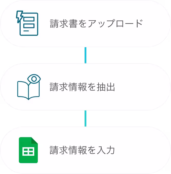 請求情報の入力