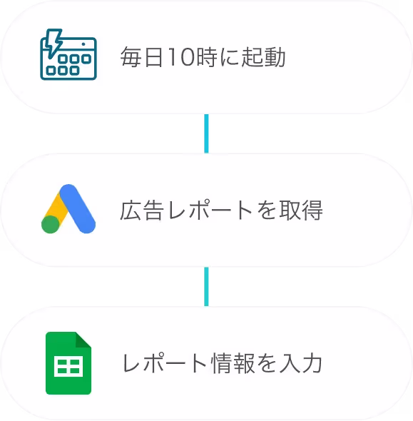 広告レポートの作成