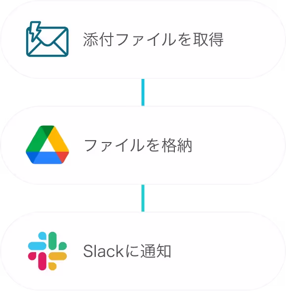 添付ファイルの格納