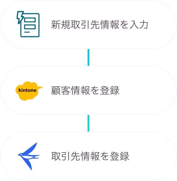 取引先情報の登録