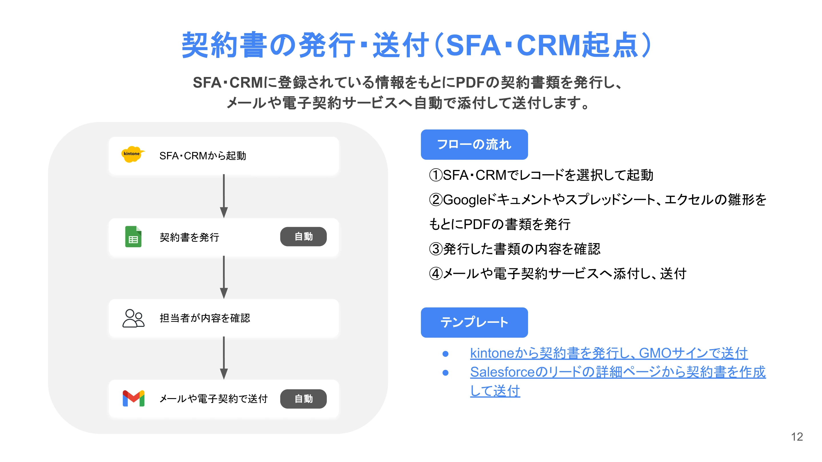 契約書の発行・送付の自動化