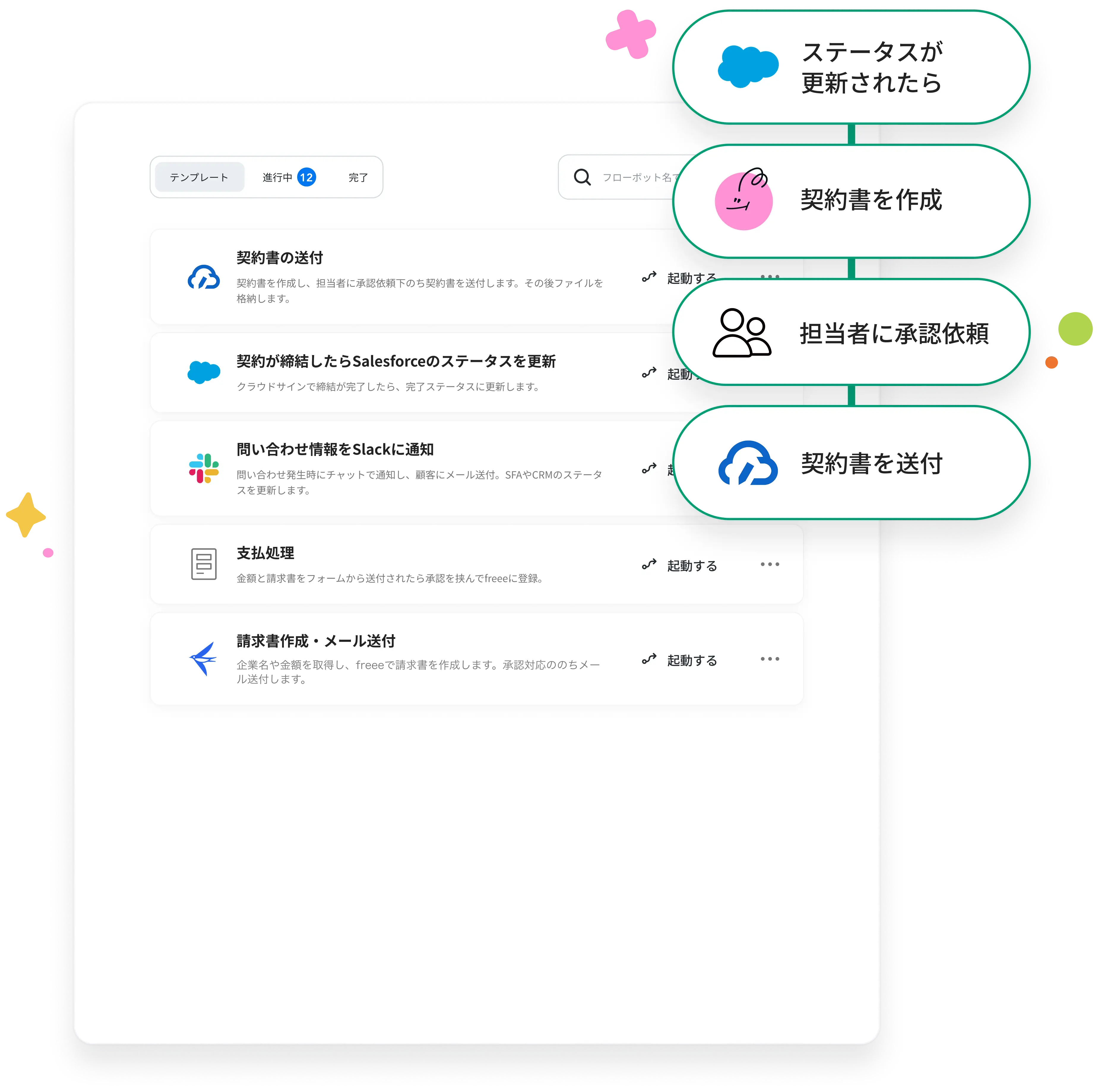 人とAIが協働する、次世代のワークフロー