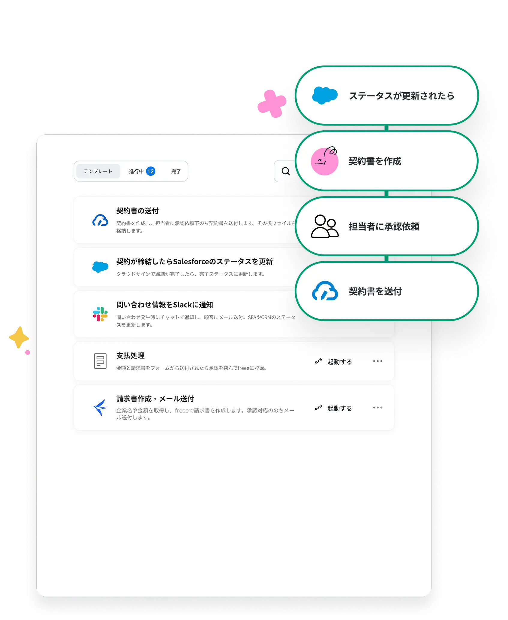 人とAIが協働する、次世代のワークフロー