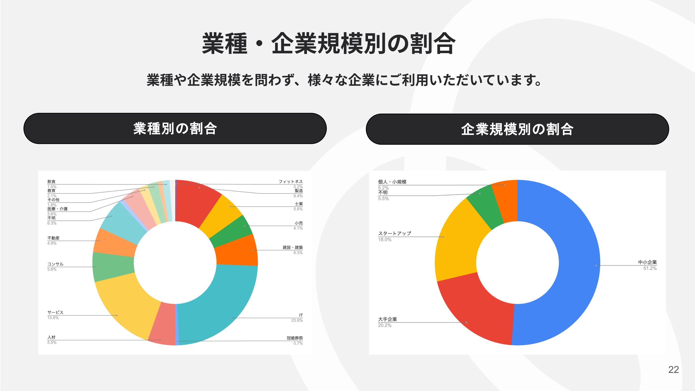 業種・企業規模別の導入割合