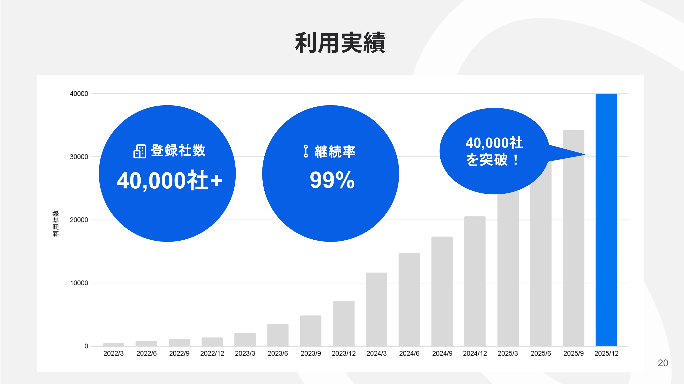 利用実績