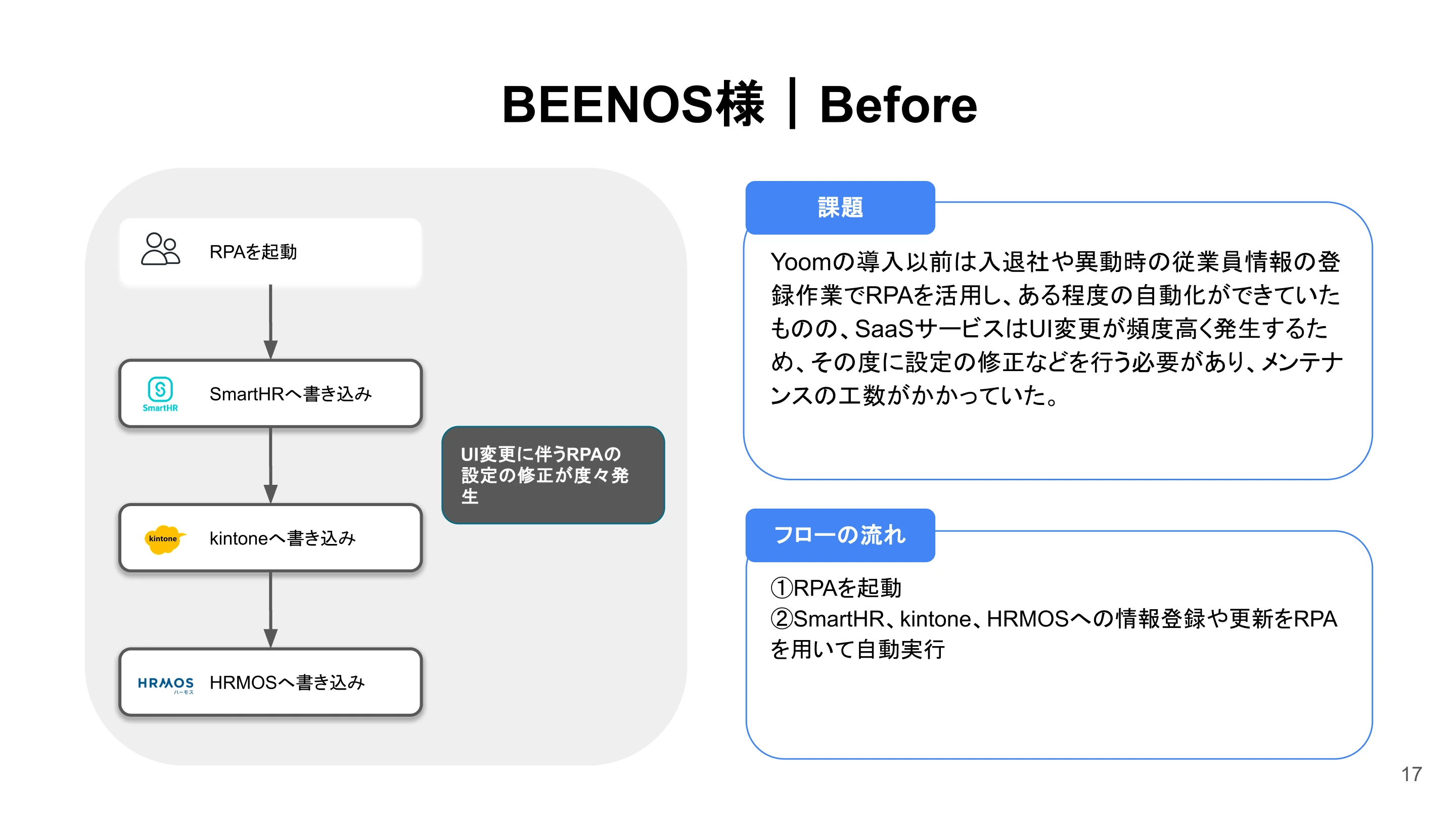 導入事例 Before